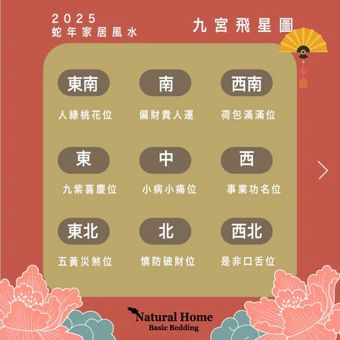 2025 居家風水開運佈局全攻略 專家揭示財位密碼與化煞要訣